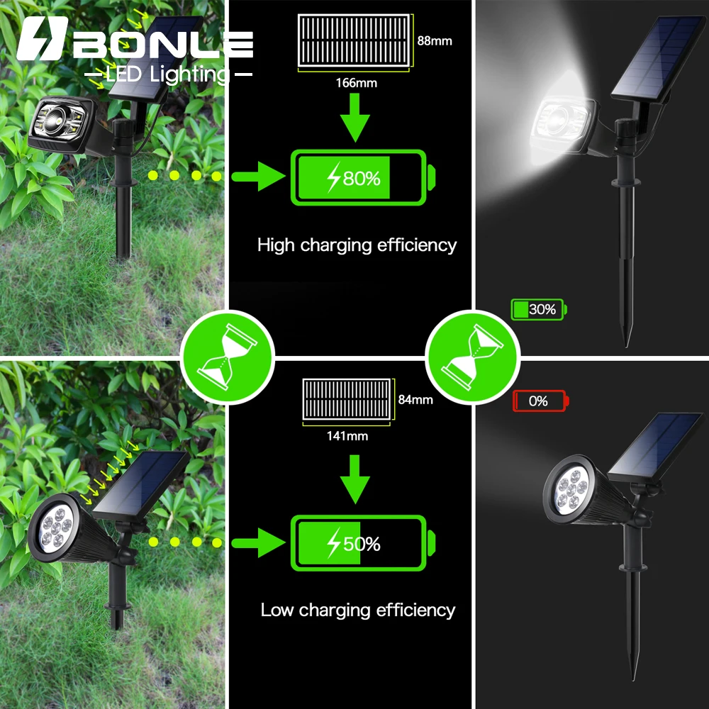 
Solar Powered White 2W LED Path Lights Outdoor Garden Pathway Lighting 