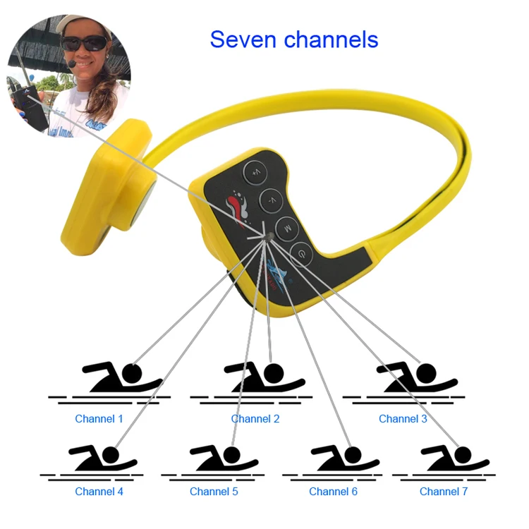 1 Set of H905A Bone Conduction Headset with 1000m Receiving Range 7 FM Frequencies for Swimming Training