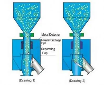 
2017 hot selling !! high voltage electrostatic separator machine , metal and plastic electrostatic separator 