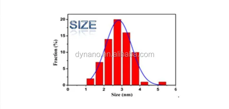 Однослойный Графен, квантовая дисперсионная точка, цена (нано Графен)
