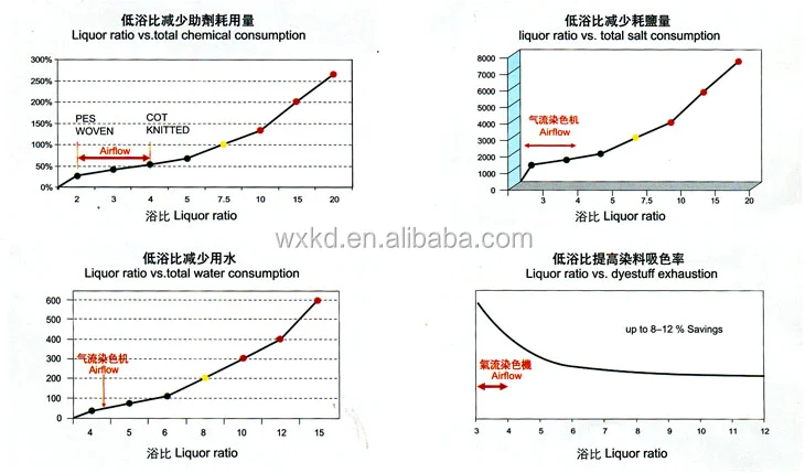 
KD-250D Air-flow atomization dyeing machine 