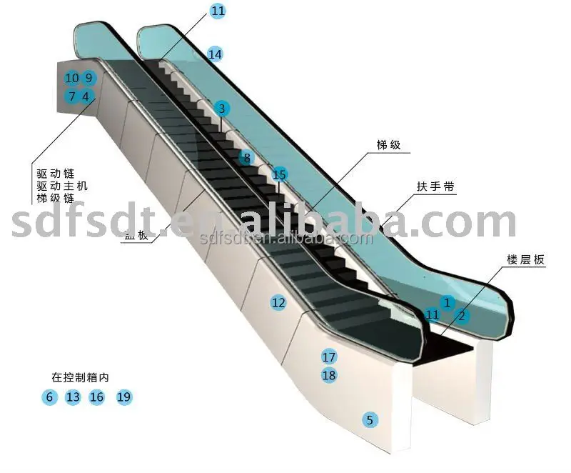 Escalators