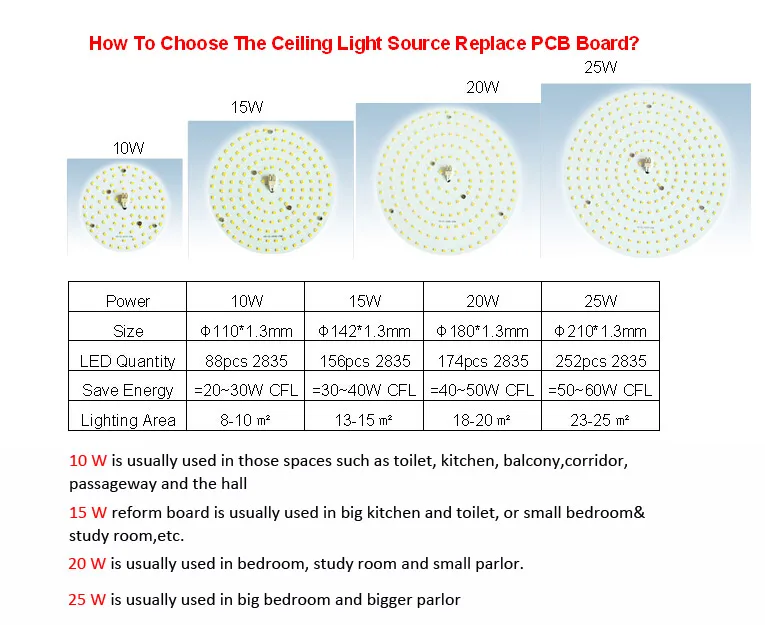 AC230V directly/ driverless/Ceiling light LED module 10W 110*1.3 mm/Magnet installation/Double isolation/free samples