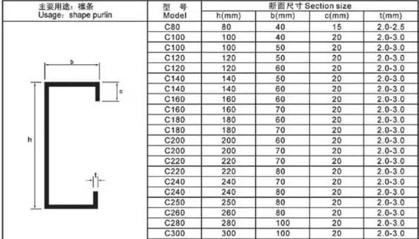 
china hydraulic motor cutter steel frame c z purlin machinery automatic purlin machine 