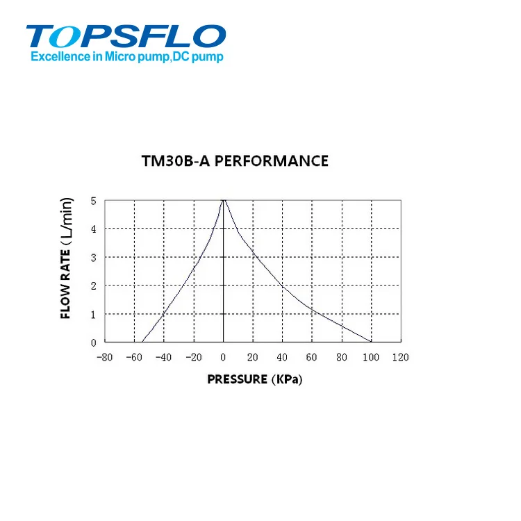 Vacuum Pump Mini Air Compressor Small Flow Rate 5l/min 6/12/24v