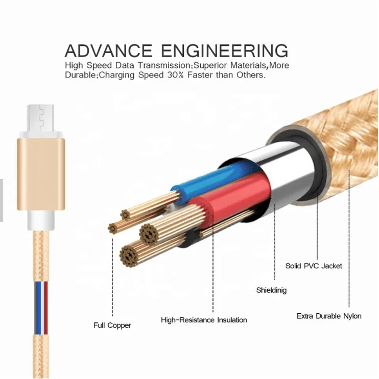 
Blue Color Android Charger Micro USB Data Cable Fast Charging Cable 