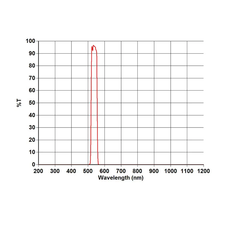 Advanced technology custom colored glass panel short pass red filter glass