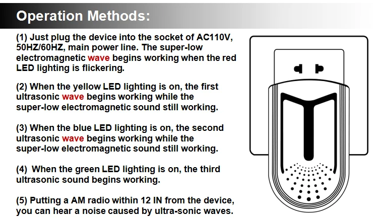 
China Supplier Effectively And Effortlessly Electronic Mice Repellent Mouse Expeller 