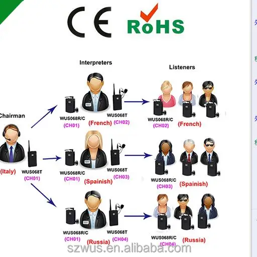 2019 UHF wireless tour guide system transmitter and receiver