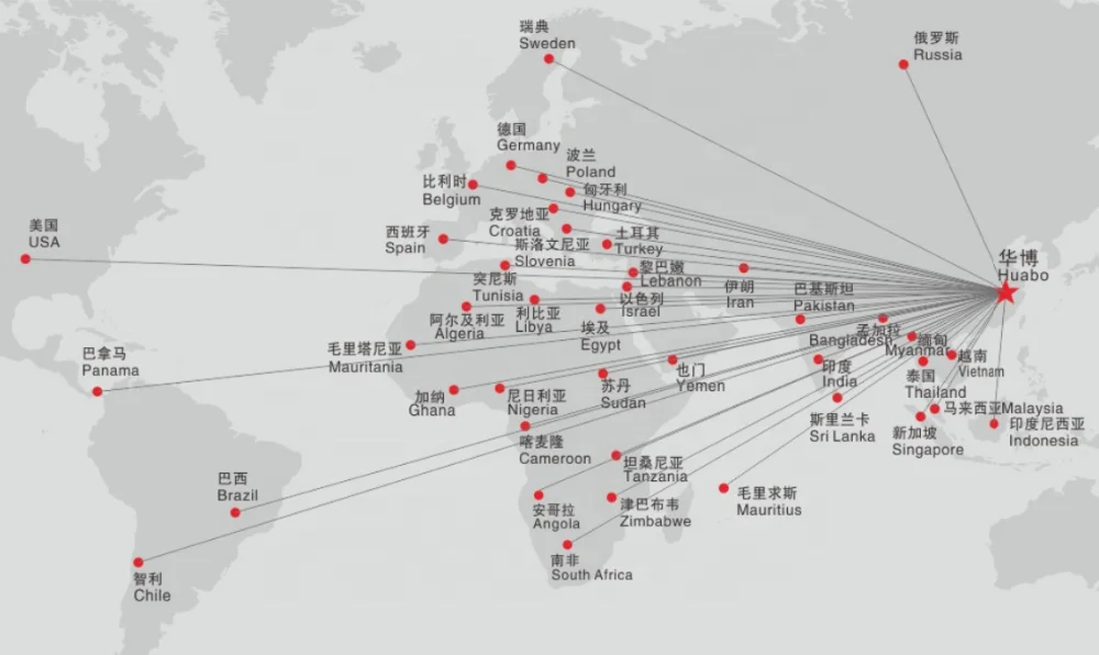 HBL-B600/700/800 non woven fabric bag making machine price