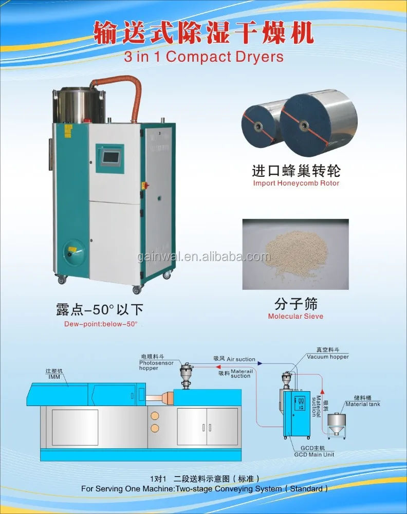 Осушители и сушилки горячего воздуха с погрузчиками