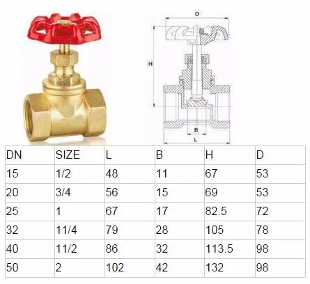 Латунный запорный клапан, Стандартный Водяной латунный корпус безопасности, ручная средняя температура, общий OEM CN;ZHE SIHO