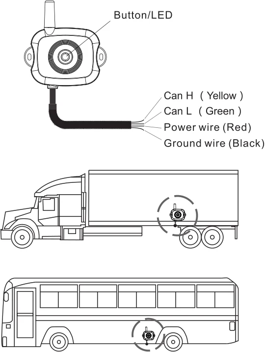 CAN-bus J1939 receiver electronics truck camper tpms