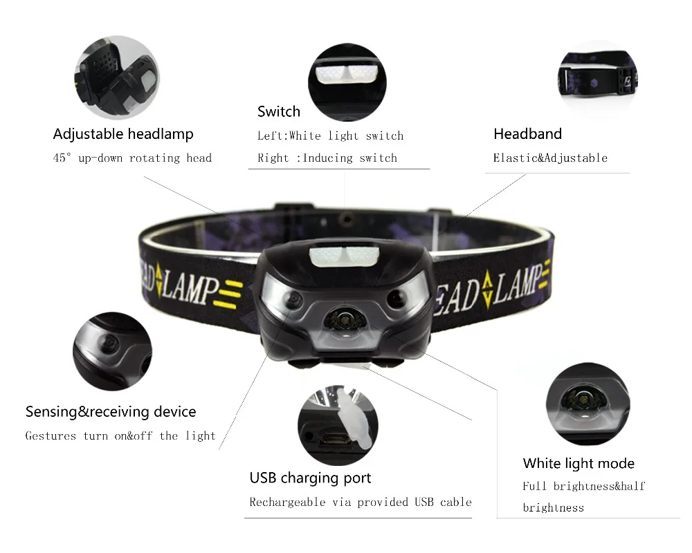 
Professional Factory Cheap Wholesale Aluminum 1*18650 Rechargeable headlamp Long range Powerful bicycle head light 