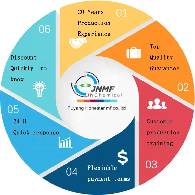 factory offer amino resin thermosetting polymer melamine compounds