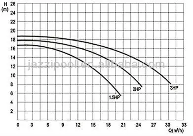 
JAZZI Solar Water Pump 031301-031312 