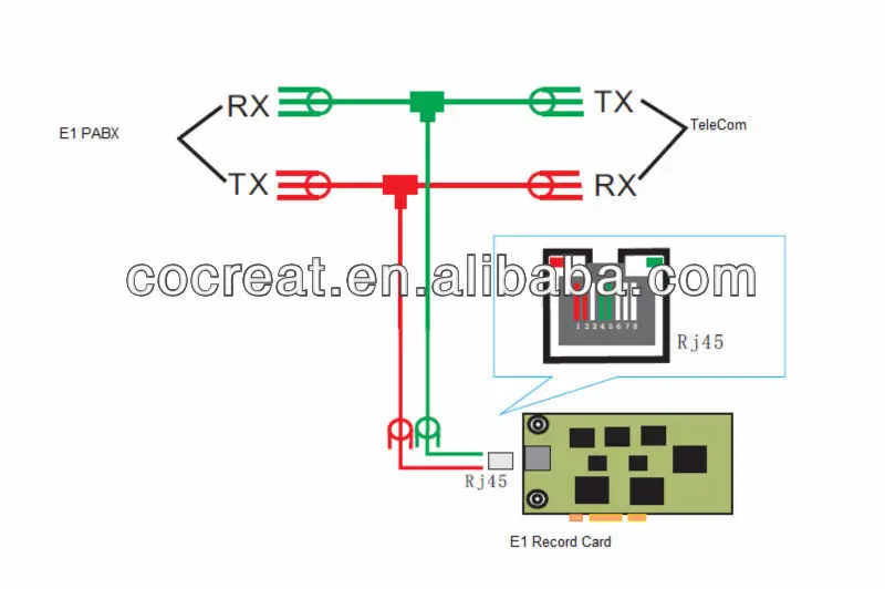 
Digital phone recording ISDN PRI E1 recording PCI card system, 30-Channel recording card 