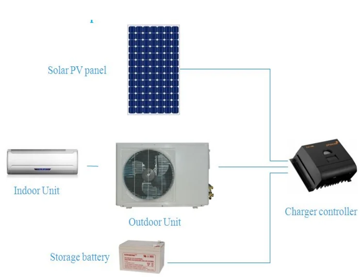20000BTU 24000BTU 2.5HP 1.8ton off grid solar powered air conditioner for homes