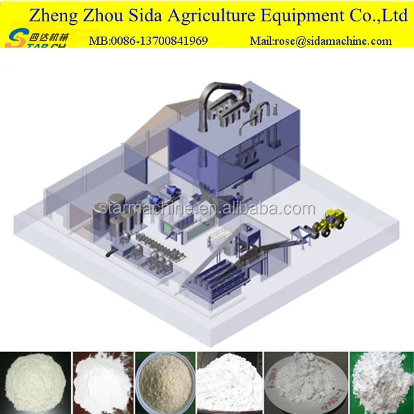Hot Sale Corn Starch Machine/Potato Starch Making Machine/Cassava Starch Processing Machine