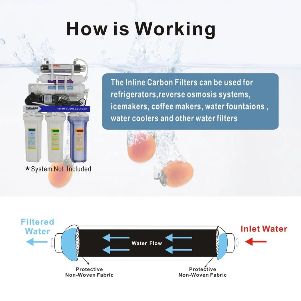 
RO System replacement 2