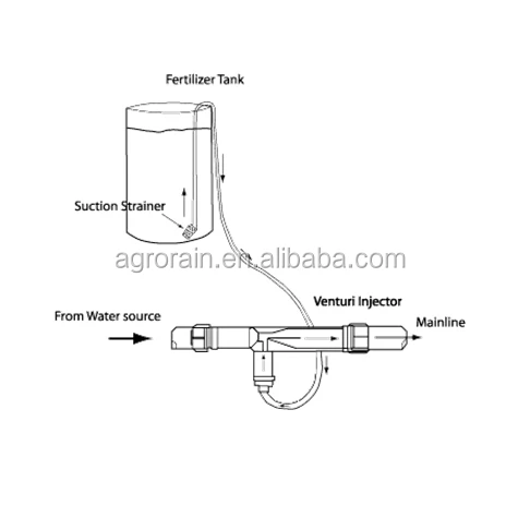 2 inch venturi injector complete set fertilizer mixer  VI0250