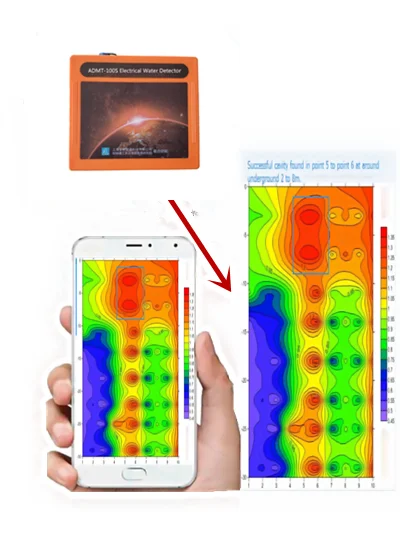 China supplier hydrogeological survey machines for underground water detector