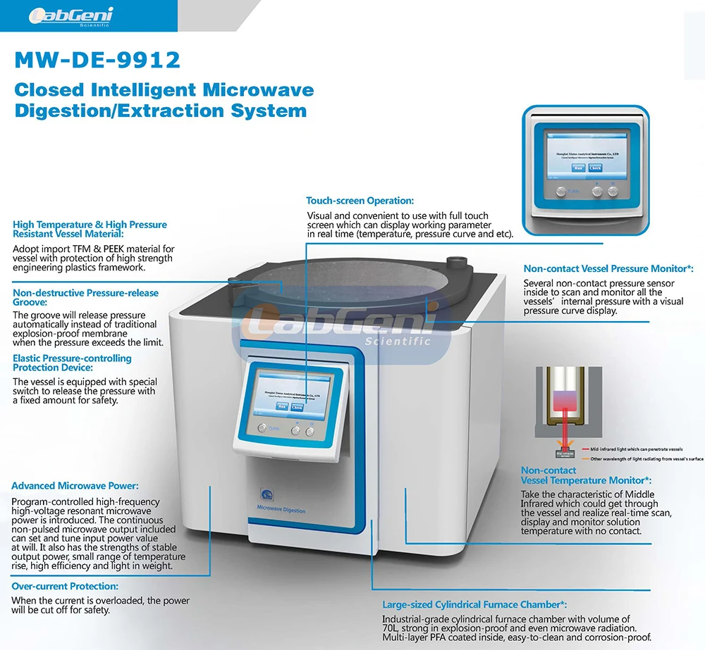Closed Intelligent Microwave Digestion Extraction Equipment System