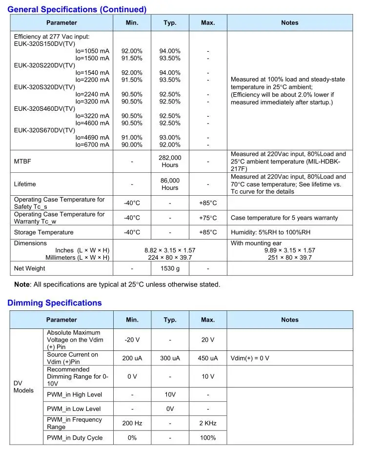 Inventronics 300 Watt 320W 24V 48V 100V 200V 300V 5amp 6A 0-10V Dimmable 300W LED Driver Unit