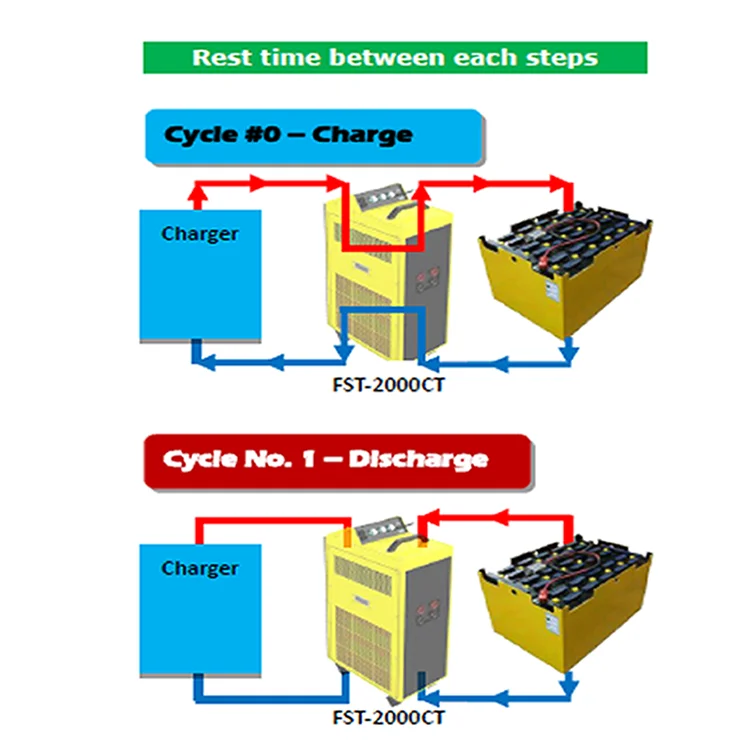 2V-96V 0-200A  adjustable constant current   Battery charge -discharge tester