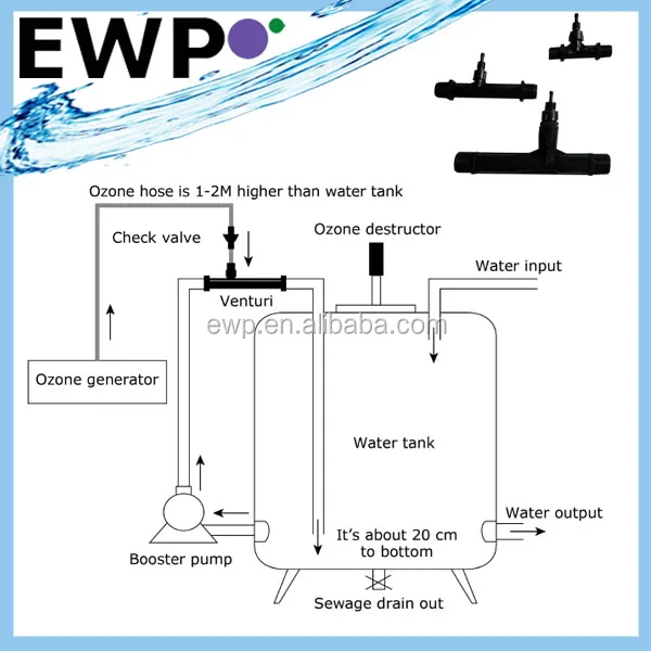 Venturi Injector in Ozone Generator Small Injector for Mixing Ozone and Fluid Air Water Mixing Device
