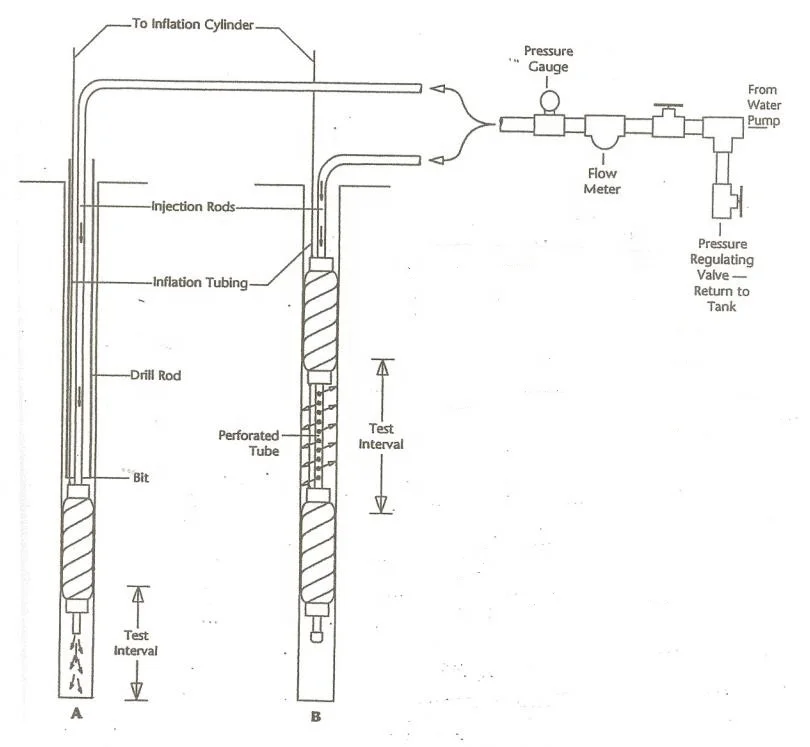 
water test double inflatable borehole packers 