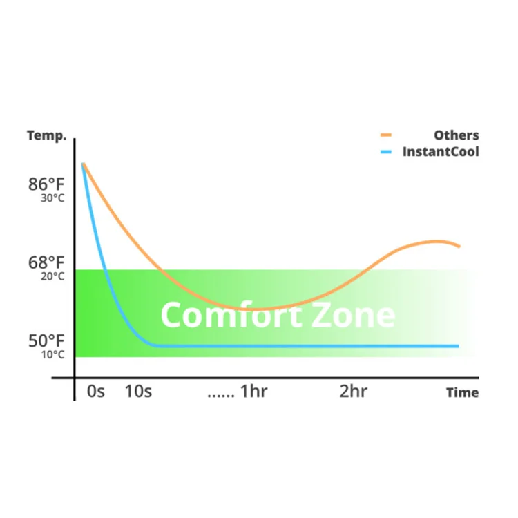 Летний жилет Techcool с циркуляцией охлаждающей воды, новый дизайн