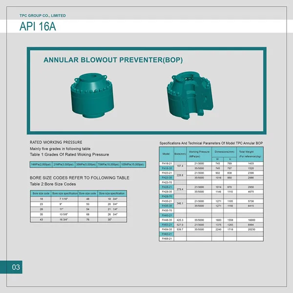 ANNULAR BLOWOUT PREVENTER ( BOP) FH23-21