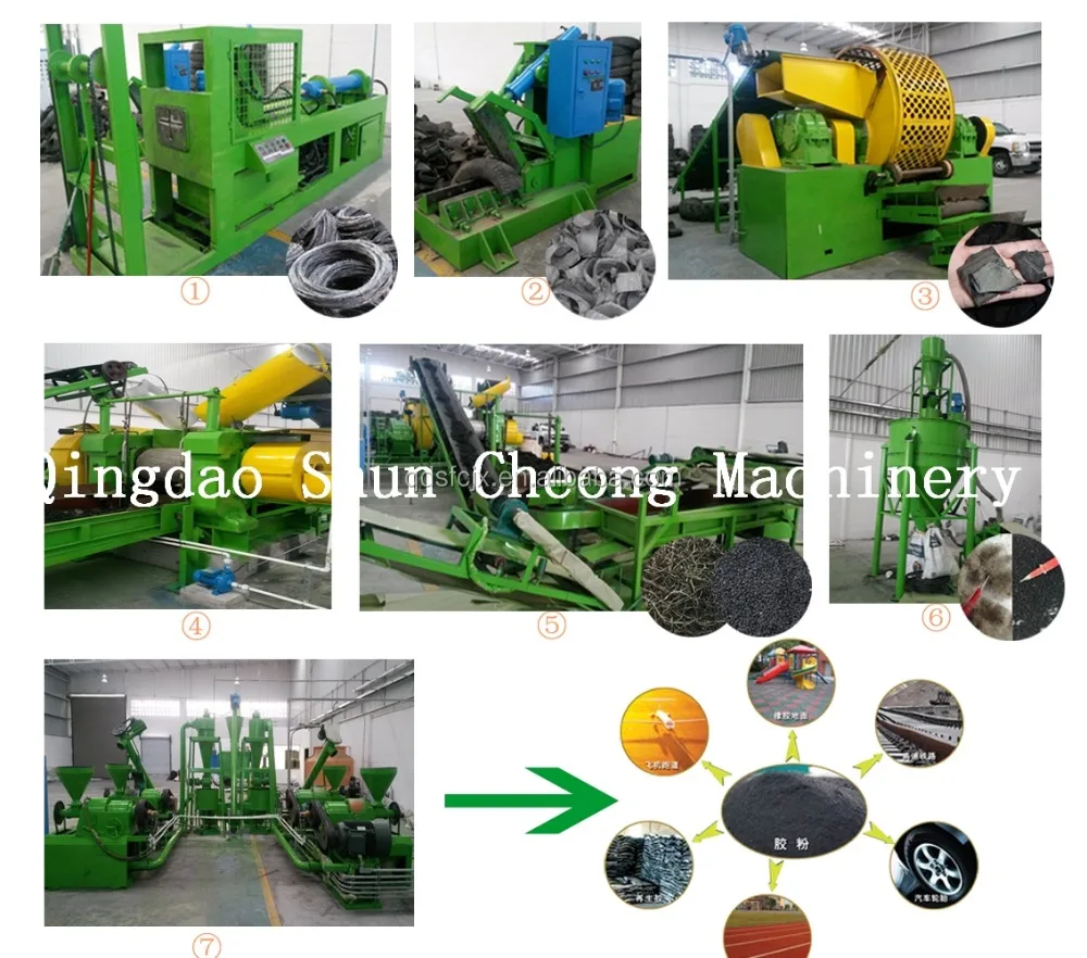 Automatic Waste Tire Recycling Line