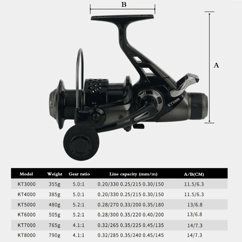 Yumoshi Рыболовная катушка серии 3000-8000, рыболовная катушка для ловли карпа, новый дизайн с двойным тормозом, Рыболовная катушка для кастинга
