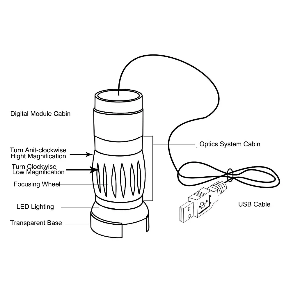 MDA2000R 1600X1200 resolution optics zoom, digital zoom USB portable digital microscope with reticle software for measurement