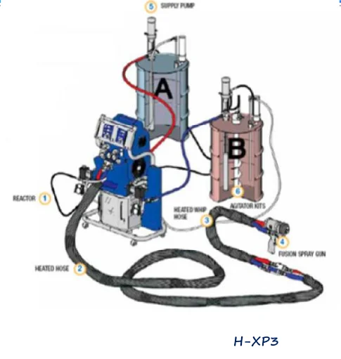 
High-strength explosion-proof waterproof anti-corrosion coating material 