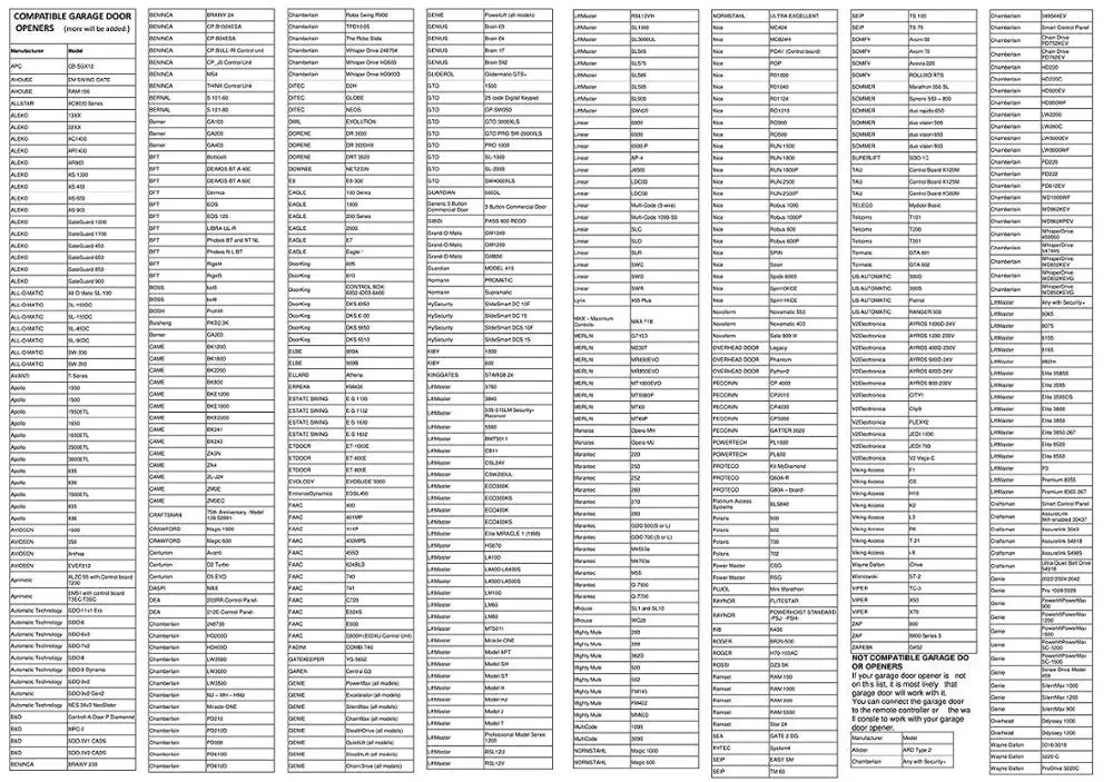 
APP Control Alexa Google Home IFTTT garage door opener WiFi Garage Door Opener Automatic garage door opener 