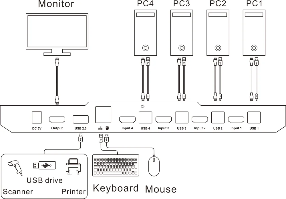 USB 2.0 4 port Wholesale 4K HDMI kvm switcher 4x1 KVM switch