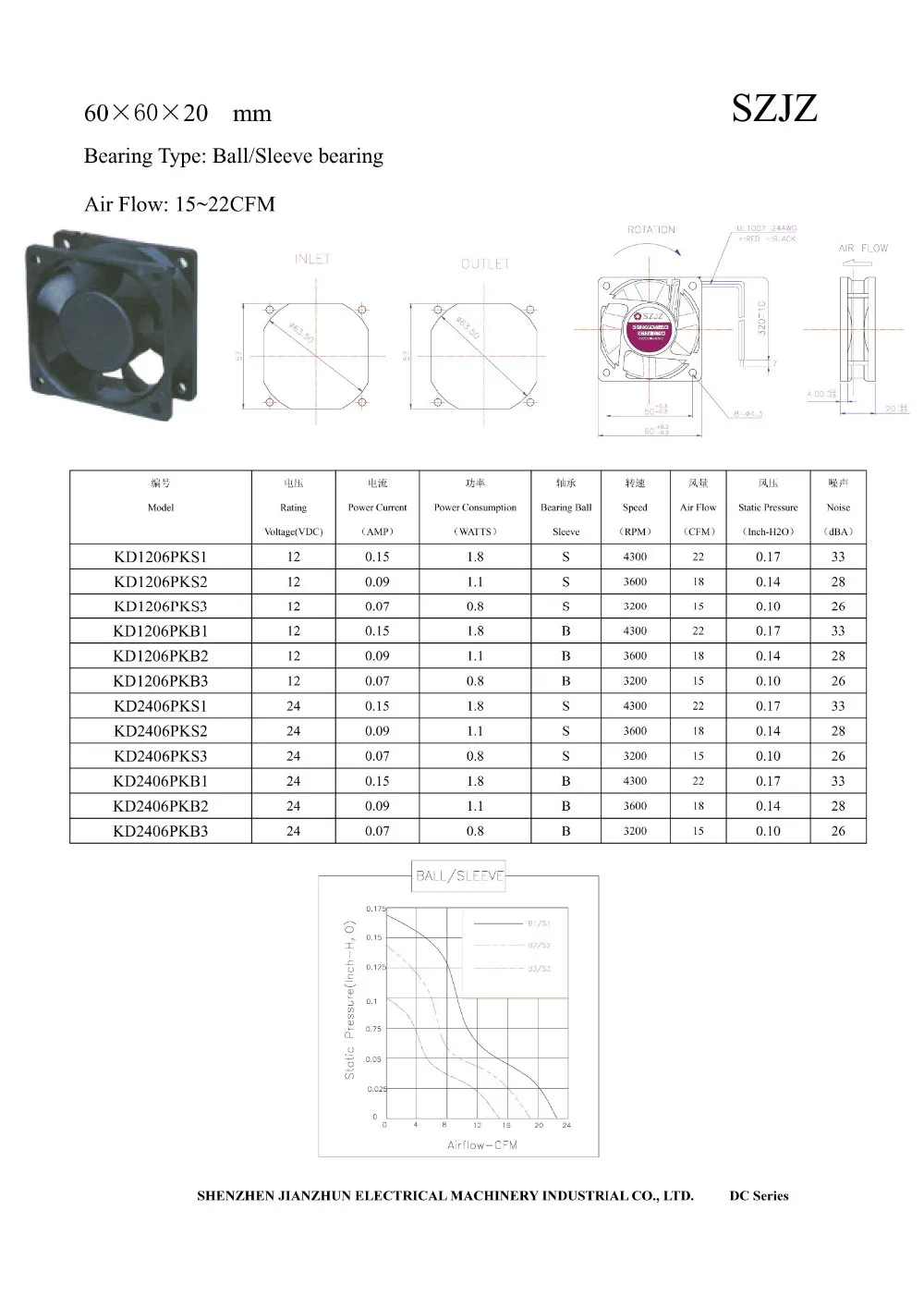 DC 60*60*20MM Cooling Fan Industrial  24V Made in China