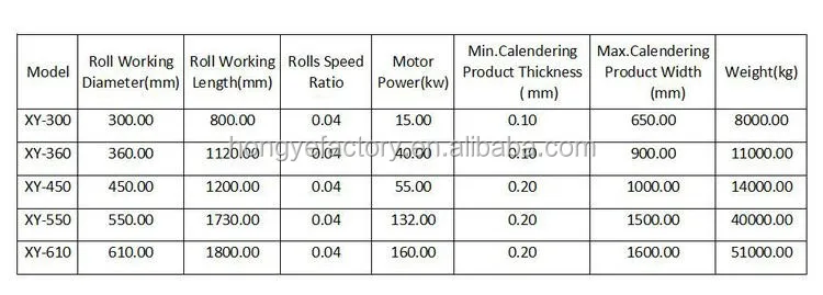 
Three Roll Rubber Calendering machine 