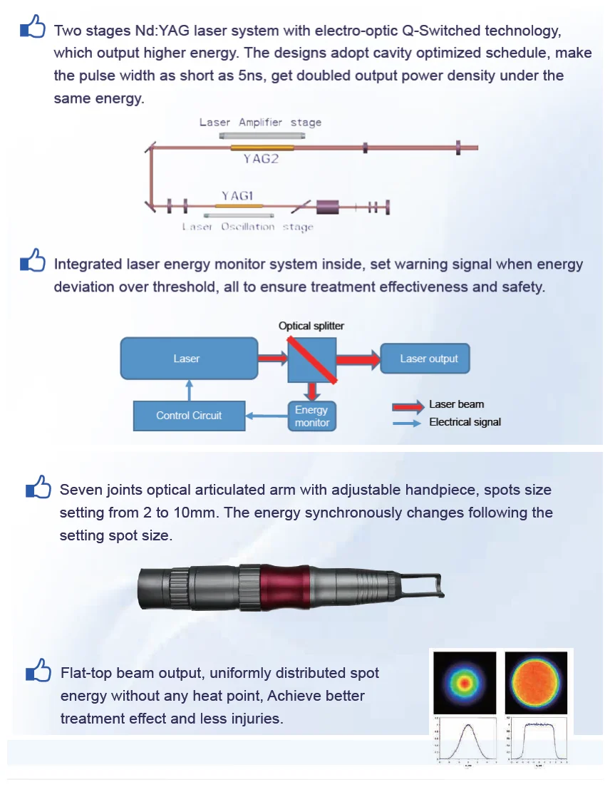 Заводская цена и бесплатная тренировка, неплохой отзыв, удаление татуировок с лазером Nd yag, удаление пигментов