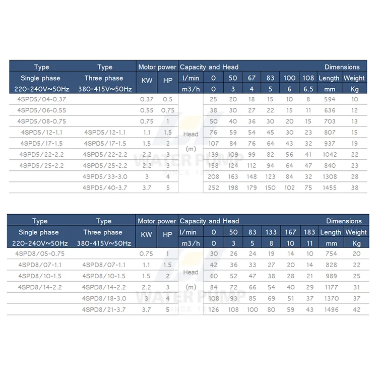 high quality waterproof stainless steel body casing borehole water pumps