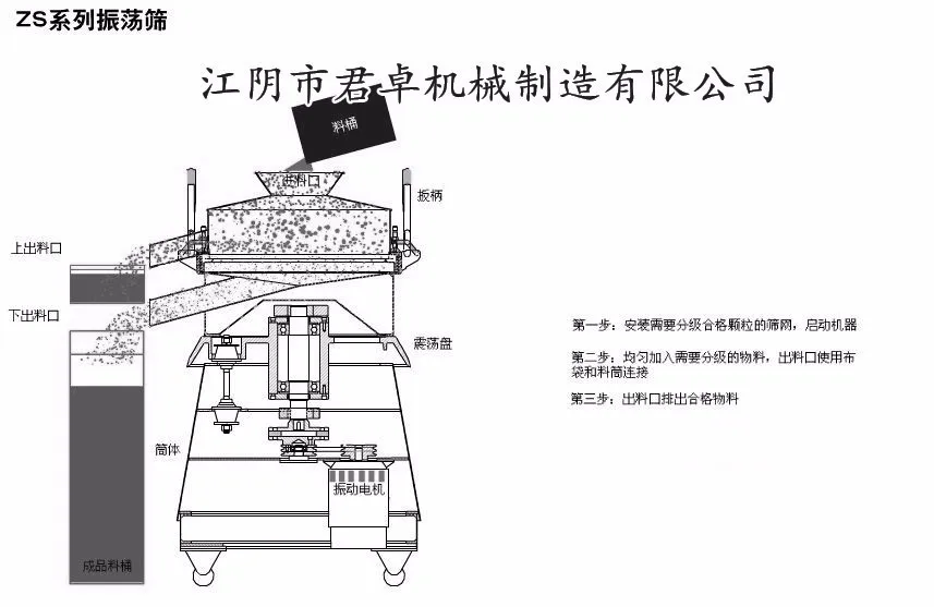 
ZS515 Powder screener powder sifter 