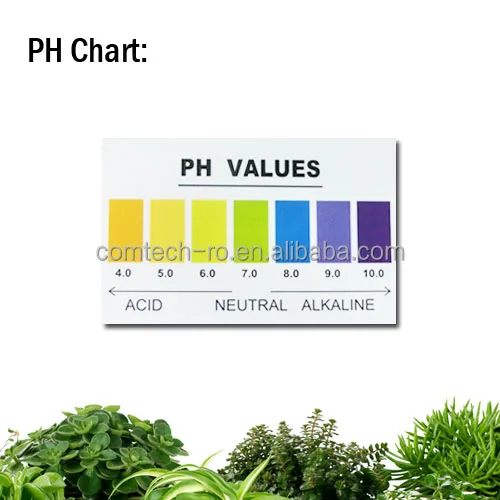 Liquid PH Reagent Test Kit