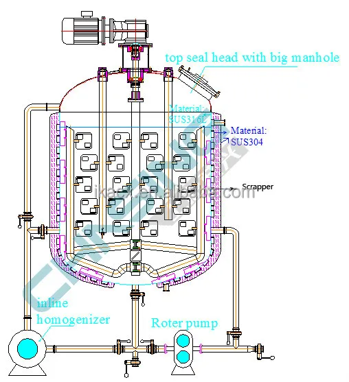 Shanghai CHASING Top grade Cheapest propeller high speed mixer