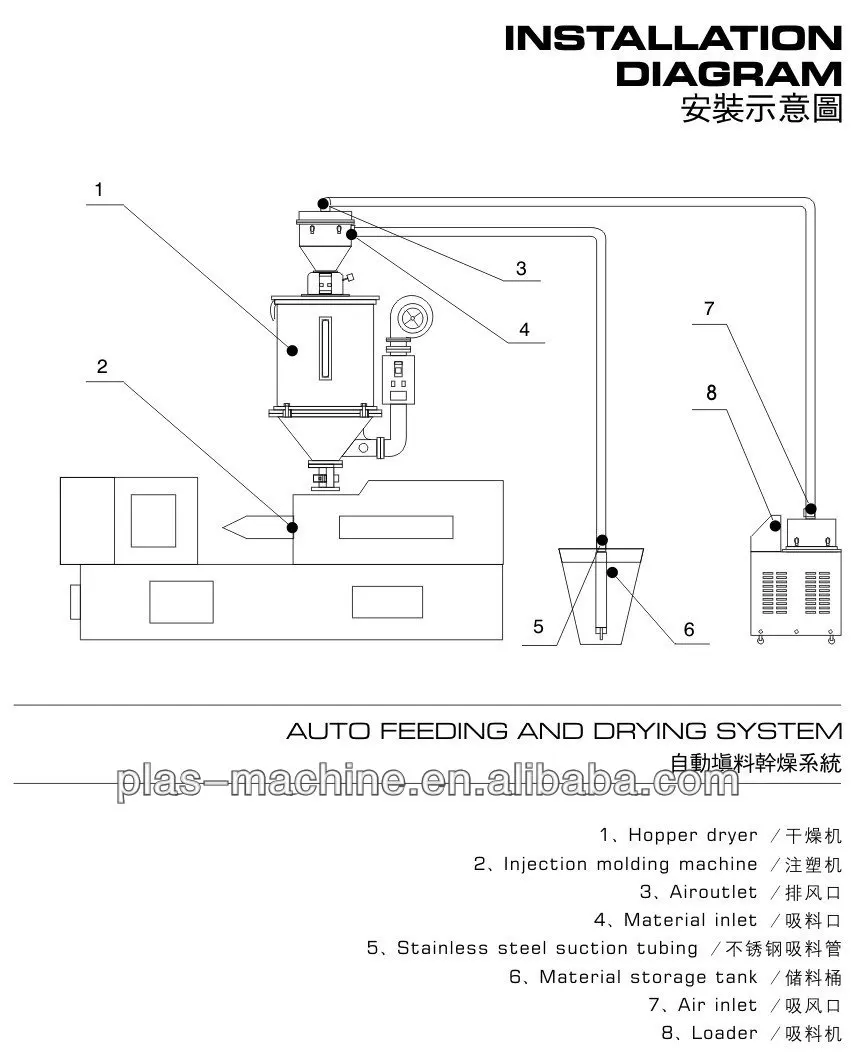 50KG plastic extruder hopper dryer