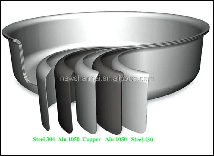 Nonstick Fry Pan Copper Core 5ply Body Pan Non-stick Frying Pans & Skillets Casting Stainless Steel Nonstick Coatig