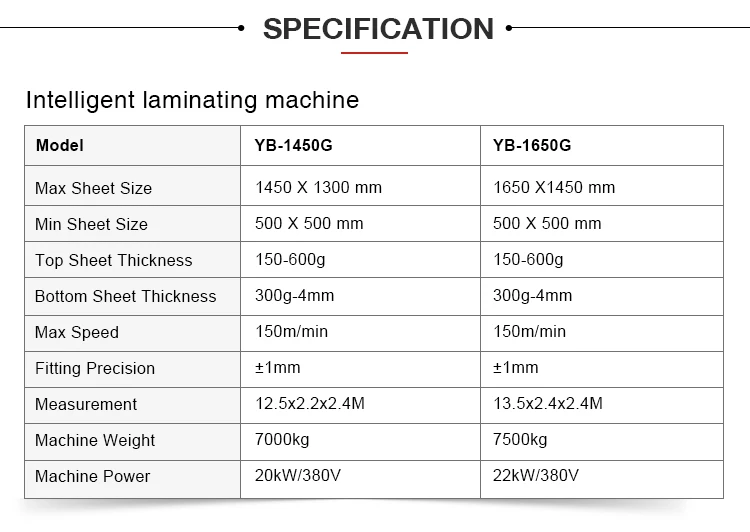 Automatic Corrugated Cardboard Laminating Machine with Corrugated Paper to Corrugated Paper