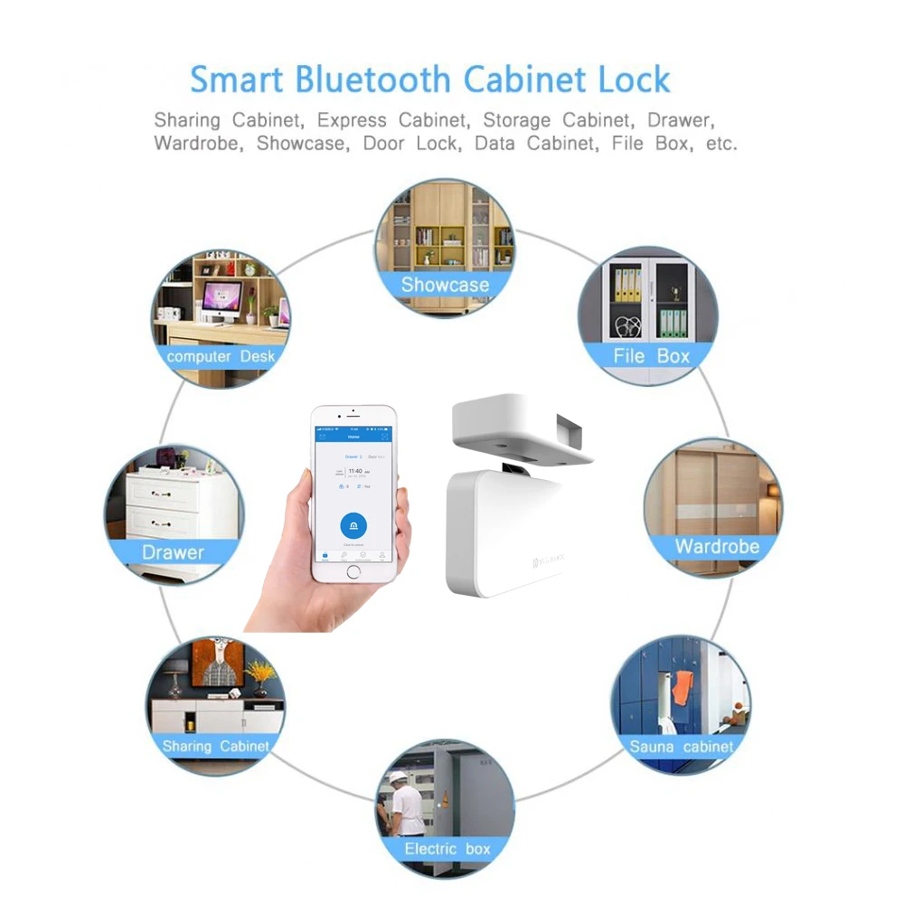Keyless electronic cabinet lock SDK /API available